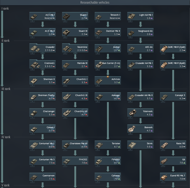 us-tech-tree